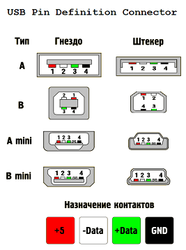  USB-,      .   (+5V)  ,   (GND) 